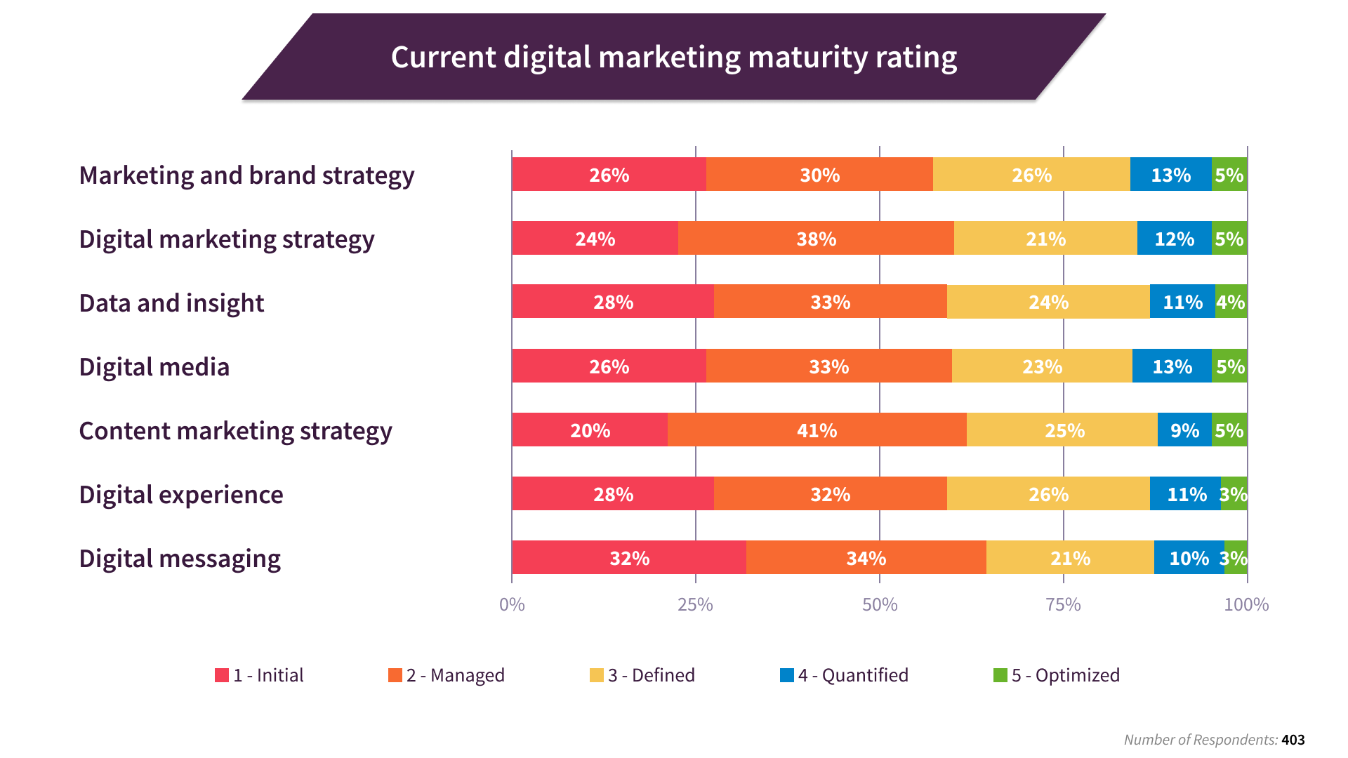 Smart Insights graph